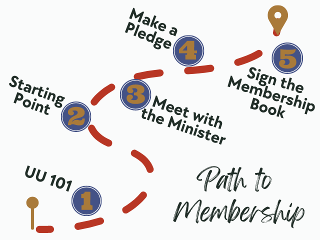 path to membership