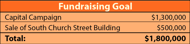 Fundraising Goal
Capital Campaign: $1,300,000
Sale of South Church Street Building: $500,000
Total: $1,800,000
